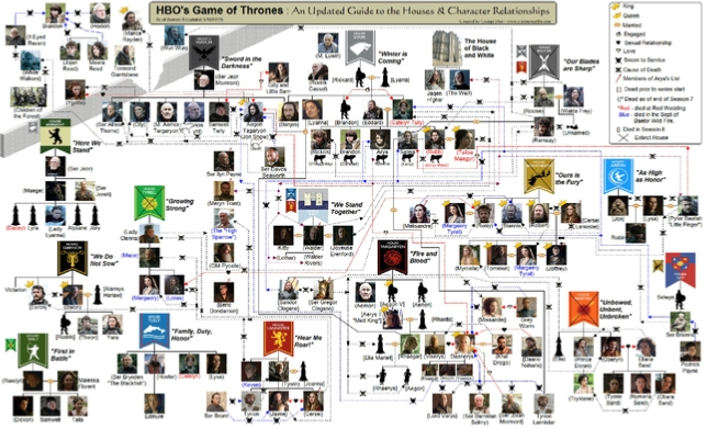 Game Of Thrones Cheat Sheet